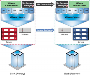 tintri-deployment-and-best-practices-guide-for-vmware-vcenter-srm_page_05_image_0001